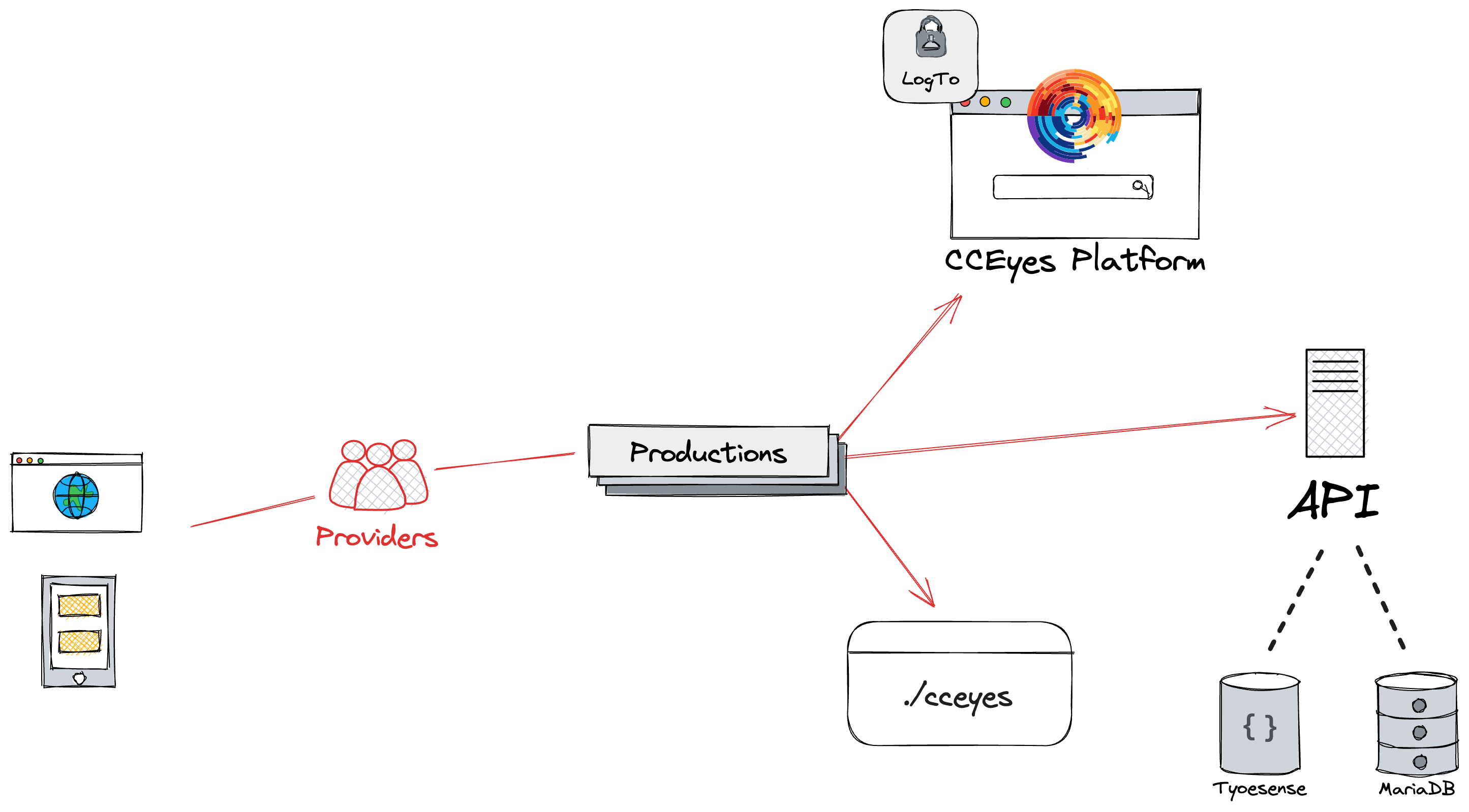 Provider Schema