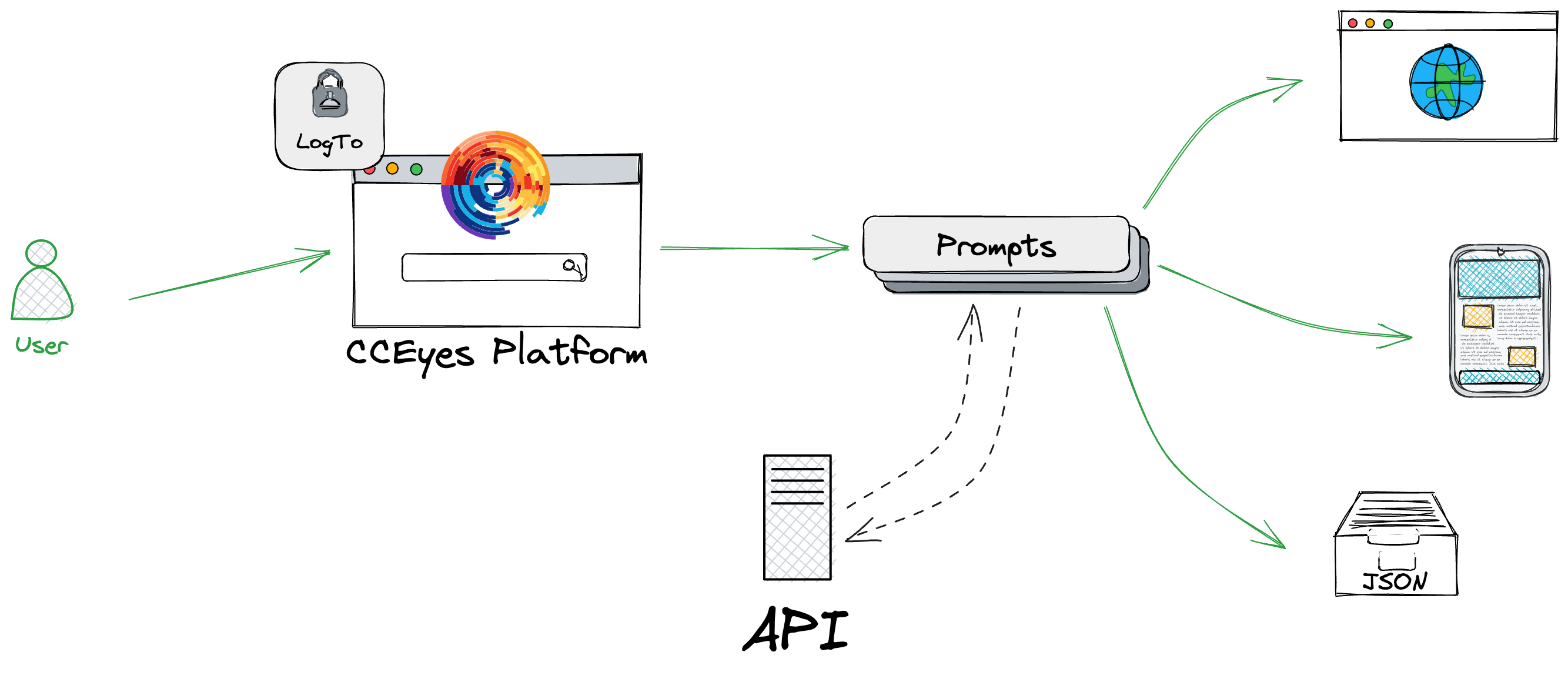 User Schema