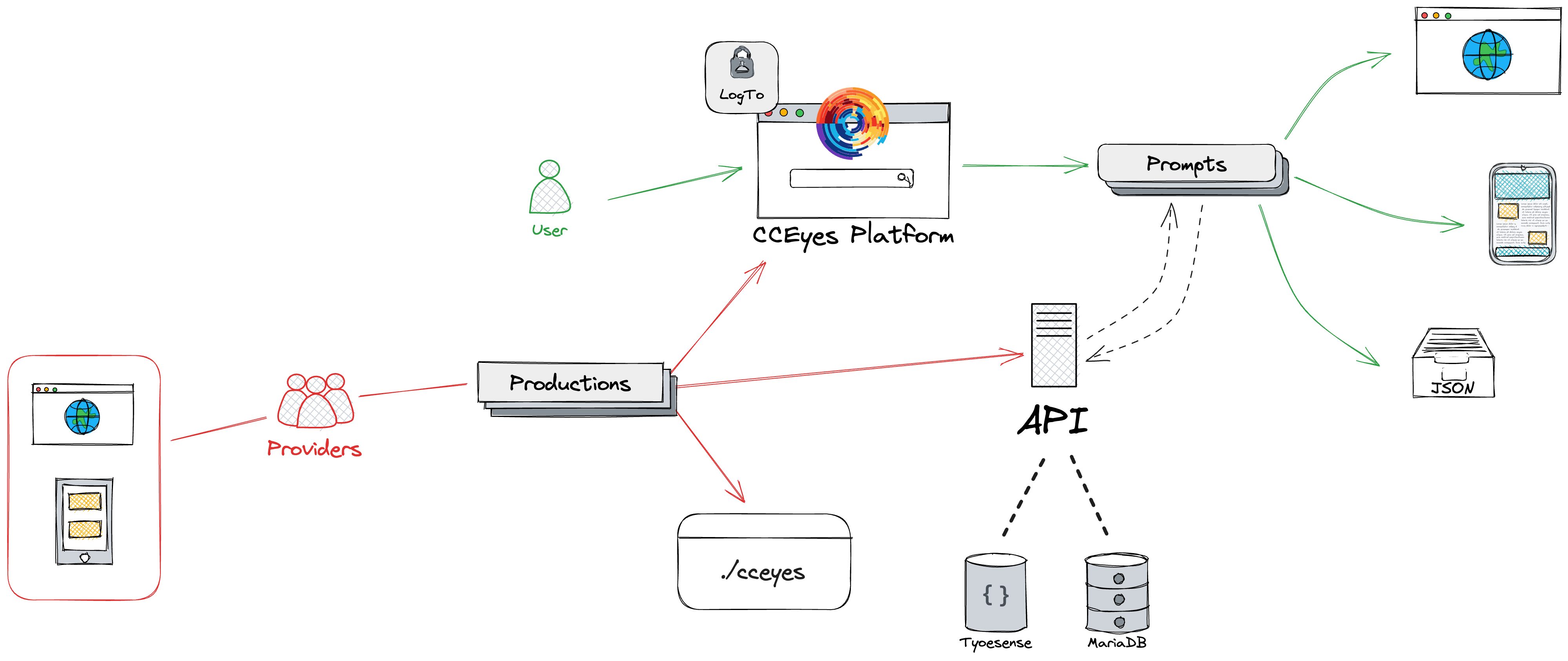 Full Schema